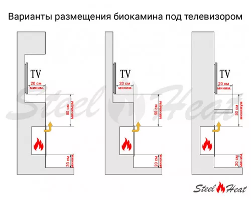 Биокамин угловой SteelHeat ONE 1300 правый